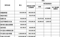 收支项目是什么意思？收支项目是什么