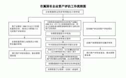 工程评估方法？资产评估项目网