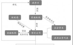 epc项目有国家财政拨款的吗？项目epc模式资金