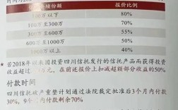 信托的优缺点及建议？政信项目兑付