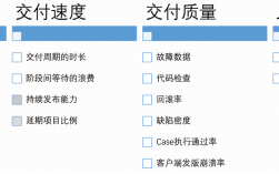 交付及时率计算公式？项目延期率 计算