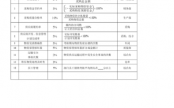 量化指标包括哪些？项目量化指标