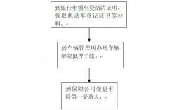 开发贷解除抵押流程是什么呢？项目开发贷管理