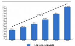 福特销售成功和失败的原因？销售项目失败分析