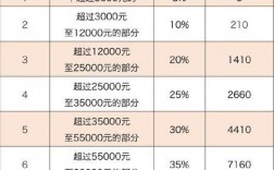 扣除五险一金税后1万相当于税前多少？税前项目与税后项目