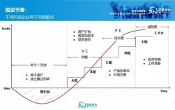 创业融资的原则包括谨慎性，合法性？项目融资风险等级