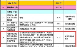 ppp项目施工单位如何确定施工单价？ppp项目的报价