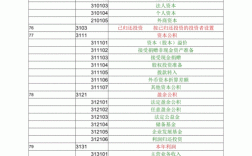 会计权益项目有哪些？权益类项目