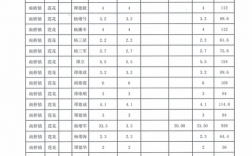 2022年一次性种粮补贴是多少？农发资金项目