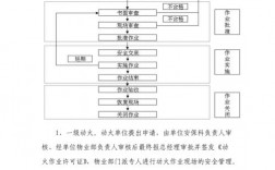 动火作业一般包括哪些作业内容？生产本项目包括