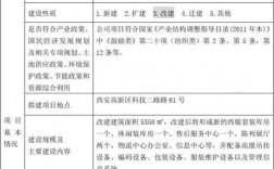 改建扩建项目需要重新立项吗？扩建项目是否立项