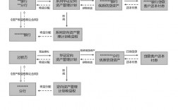 小区结构图去哪里看？项目交易结构图