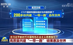 怎样申报一带一路项目？中国一带一路项目