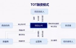 tot是什么技术？tot成熟项目