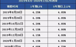 安徽2021年lpr利率是多少？安徽项目贷款利率