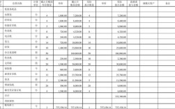 建筑企业存货包含的内容？项目施工企业存货