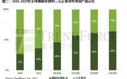 国内最大磷酸铁供应商？氢氟酸项目