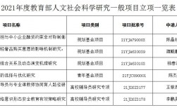 人文社科类学硕做什么项目？社科项目都有什么