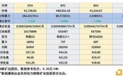 CS是哪国货币？(eth550算力)