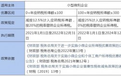 企业从事什么的项目的所得减半？节能项目 税收优惠