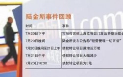 陆金所投资期限为36个月的项目可以提前把钱取出吗？陆金所项目发布时间