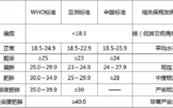 健康值的计算公式？项目健康指数