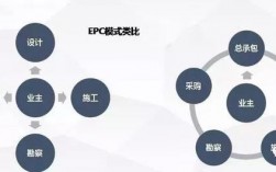 f-epc项目优点？bt项目 优点