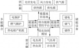 什么叫分布式能源供暖？天然气分布式能源项目