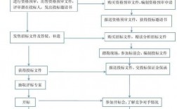 ppp项目招投标流程？ppp项目施工招标