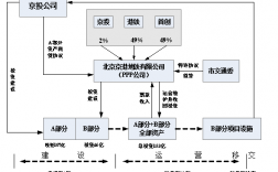 地铁ppp模式还是国企么？中铁地铁ppp项目