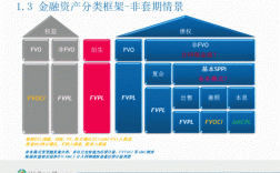 衍生工具，套期工具，被套期项目的概念分别是什么？2017套利项目