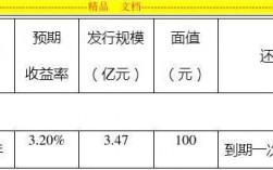 BT项目建设期及回购期利息计算？项目.投资回购期