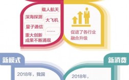 新技术新业态新应用概况？业态融合公益项目