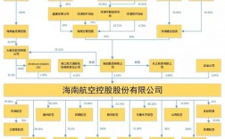 海南航空公司的管理层级别是怎么划分的?M代表什么？海航科技项目主管