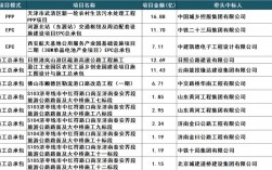 中铁22局中标哪些工程？宁波ppp项目统计