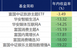 旅游主题基金有哪些？基金投娱乐项目