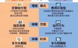 医疗评估有什么用？它跟司法鉴定有什么区别？投资医疗项目评估