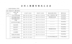 工地试验室履约人数不足怎么整改？项目生产履约汇报