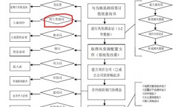 风电项目开发全流程？风力发电项目开发