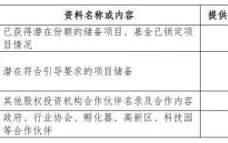 伙伴基金是什么？伙伴基金 投资项目