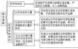 什么是现汇项目？货币性项目特征