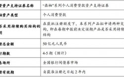 提款有效期是什么意思？项目贷款提款有效期