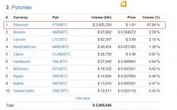 ETHC一定要10万枚才能提到钱包吗？(eth钱包 2017)