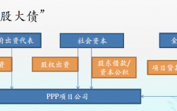 基金和信托能否成为PPP项目的资本金？基金能否作项目资本金