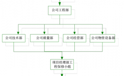 供暖服务质量目标及保证措施？供热项目组织方案