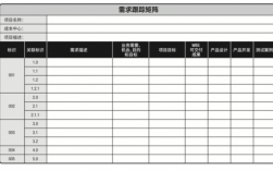 项目三大基准要素？项目范围基准表