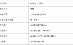 家用电脑一天可以挖几个门罗币？xmr官方钱包