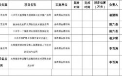 项目类型怎么填写？企业研发项目清单