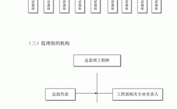 电力工程epc是什么？国网项目责任