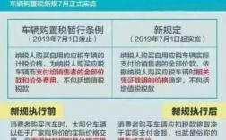 福建省车辆购置税是多少？福建的项目税率